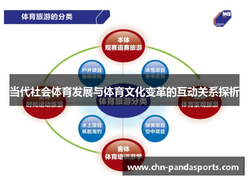 当代社会体育发展与体育文化变革的互动关系探析 当代社会体育发展与体育文化变革的互动关系探析