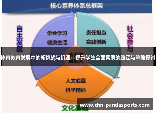 体育教育发展中的新挑战与机遇:提升学生全面素质的路径与策略探讨 体育教育发展中的新挑战与机遇:提升学生全面素质的路径与策略探讨