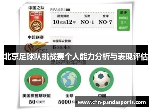 北京足球队挑战赛个人能力分析与表现评估