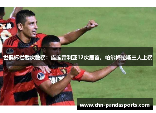 世俱杯拦截次数榜:库库雷利亚12次居首,帕尔梅拉斯三人上榜 世俱杯拦截次数榜:库库雷利亚12次居首,帕尔梅拉斯三人上榜