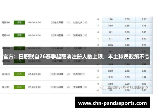 官方:日职联自26赛季起取消注册人数上限,本土球员政策不变 官方:日职联自26赛季起取消注册人数上限,本土球员政策不变