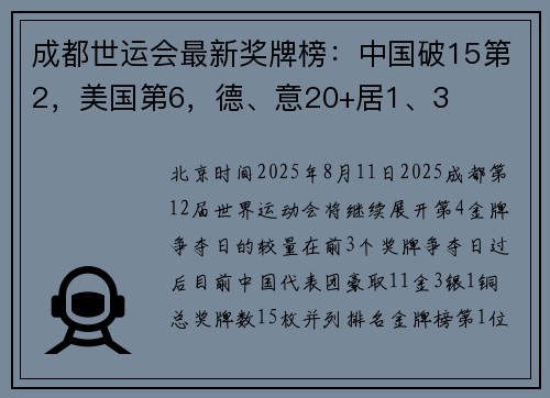 成都世运会最新奖牌榜:中国破15第2,美国第6,德、意20+居1、3 成都世运会最新奖牌榜:中国破15第2,美国第6,德、意20+居1、3